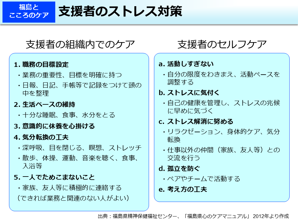 支援者のストレス対策