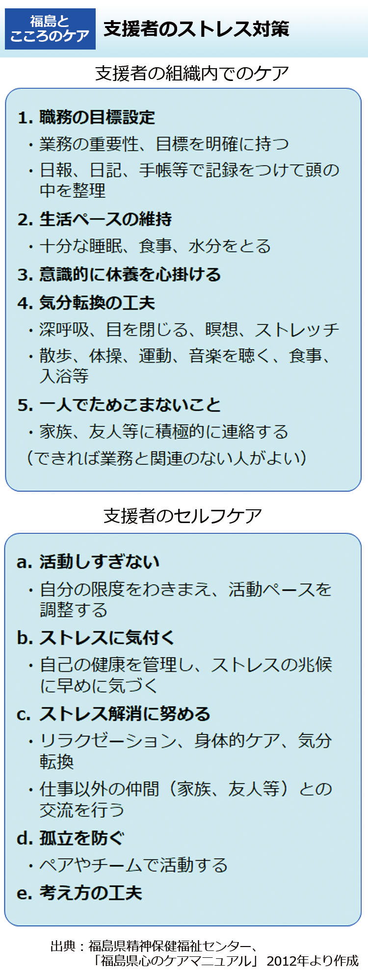 支援者のストレス対策