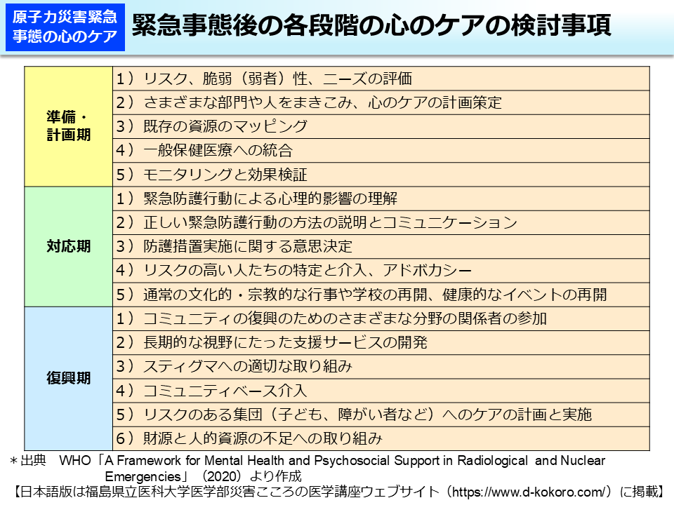 緊急事態後の各段階の心のケアの検討事項