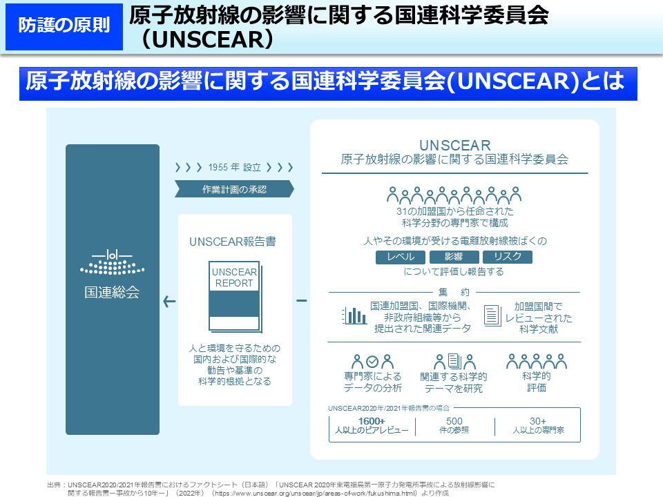 原子放射線の影響に関する国連科学委員会（UNSCEAR）