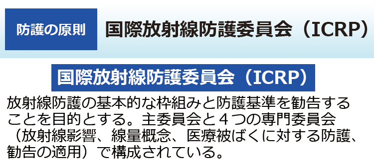 国際放射線防護委員会（ICRP）