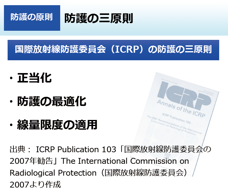 防護の三原則