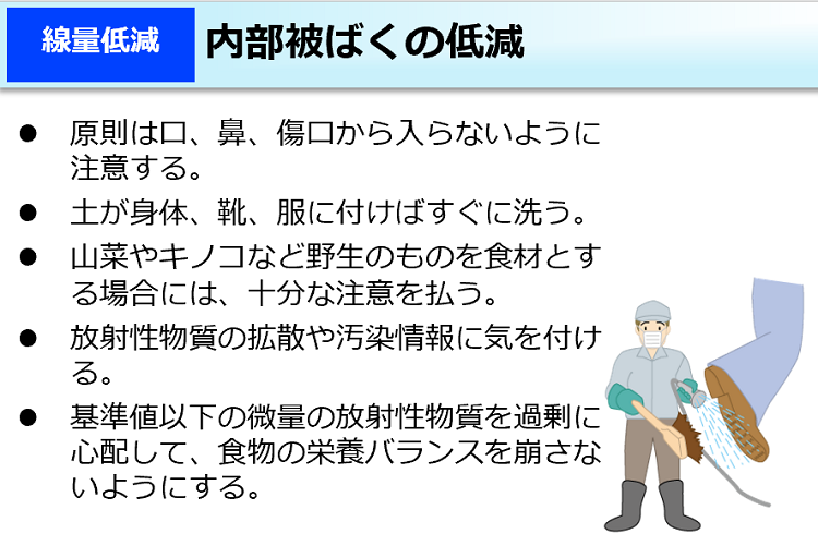 内部被ばくの低減