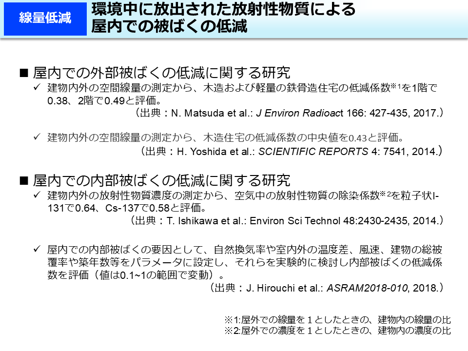 環境中に放出された放射性物質による屋内での被ばくの低減