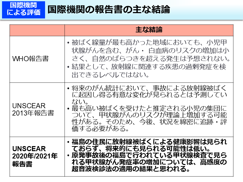 国際機関の報告書の主な結論