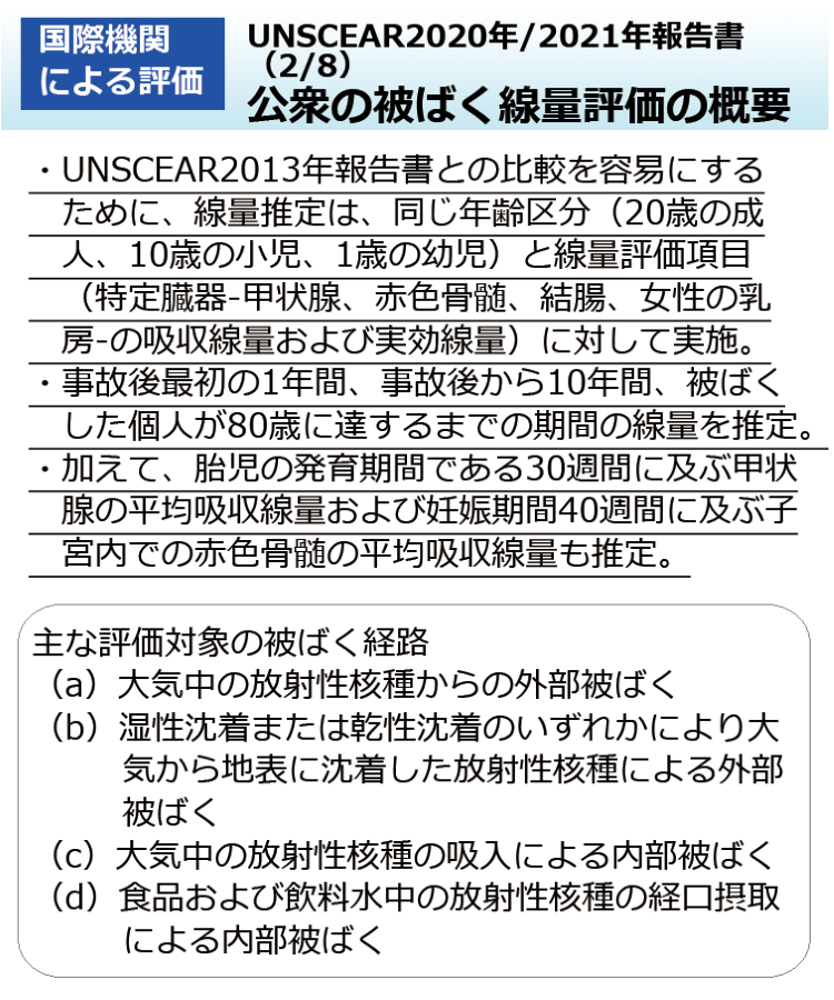 UNSCEAR2020年/2021年報告書（2/8）公衆の被ばく線量評価の概要