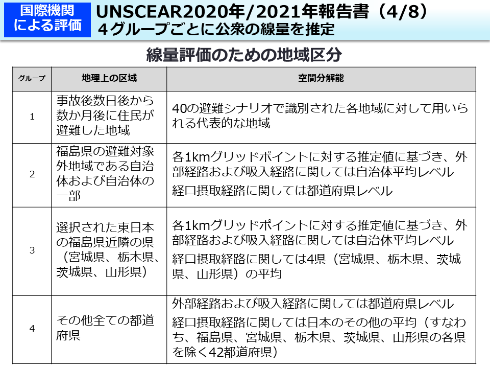 UNSCEAR2020年/2021年報告書（4/8）４グループごとに公衆の線量を推定