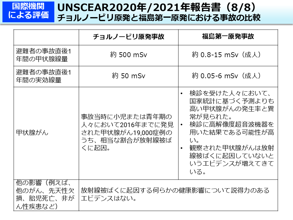 UNSCEAR2020年/2021年報告書（8/8）チョルノービリ原発と福島第一原発における事故の比較