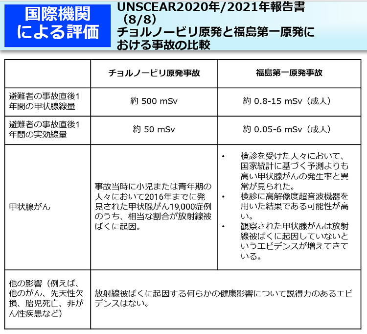 UNSCEAR2020年/2021年報告書（8/8）チョルノービリ原発と福島第一原発における事故の比較