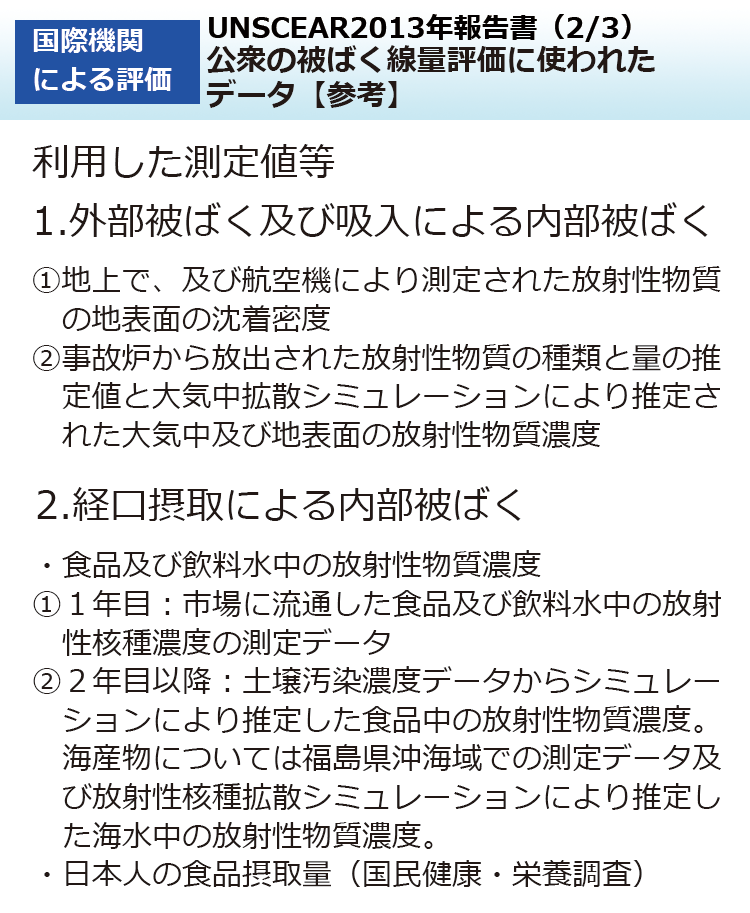 UNSCEAR2013年報告書（2/3）公衆の被ばく線量評価に使われたデータ【参考】