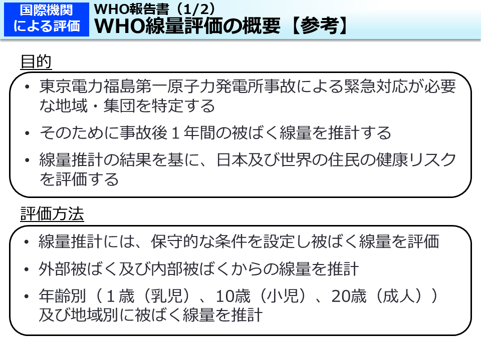 WHO報告書（1/2）WHO線量評価の概要【参考】