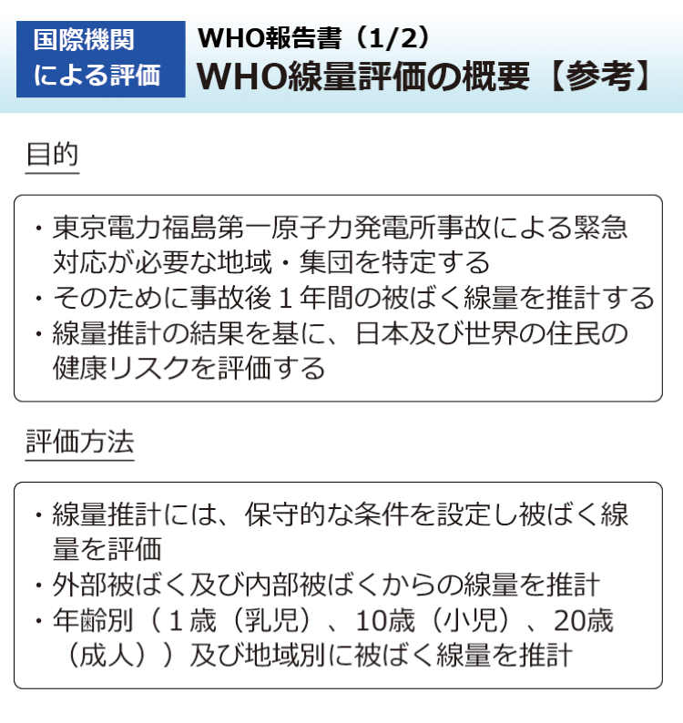 WHO報告書（1/2）WHO線量評価の概要【参考】