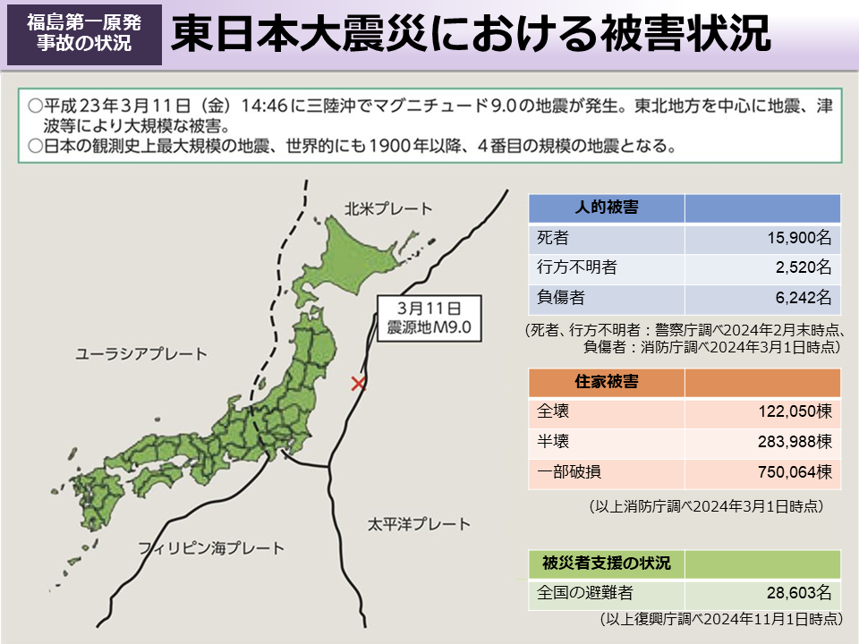 東日本大震災における被害状況