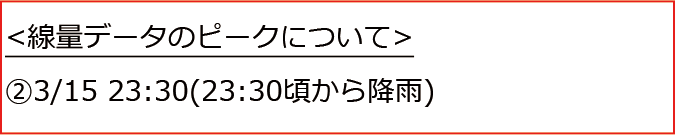 事故直後から２か月間の空間線量率（東京電力福島第一原子力発電所敷地内及び敷地境界）