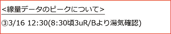 事故直後から２か月間の空間線量率（東京電力福島第一原子力発電所敷地内及び敷地境界）