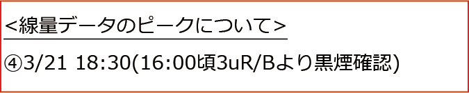 事故直後から２か月間の空間線量率（東京電力福島第一原子力発電所敷地内及び敷地境界）