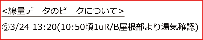 事故直後から２か月間の空間線量率（東京電力福島第一原子力発電所敷地内及び敷地境界）