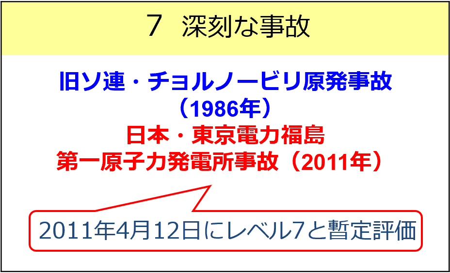 INES（国際原子力・放射線事象評価尺度）評価