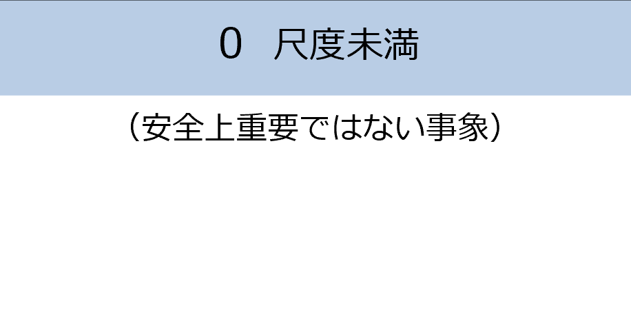 INES（国際原子力・放射線事象評価尺度）評価