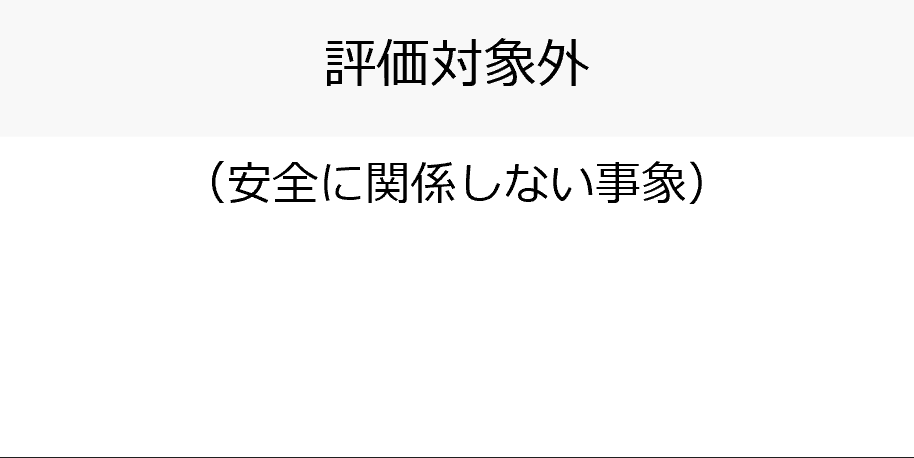 INES（国際原子力・放射線事象評価尺度）評価