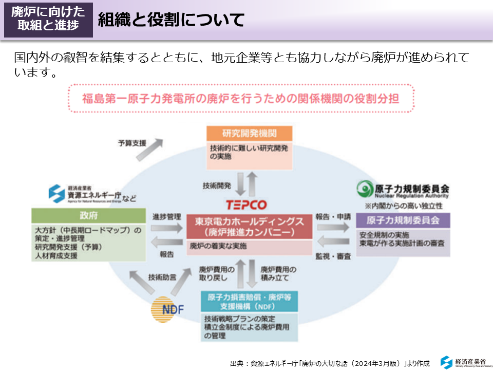 組織と役割について