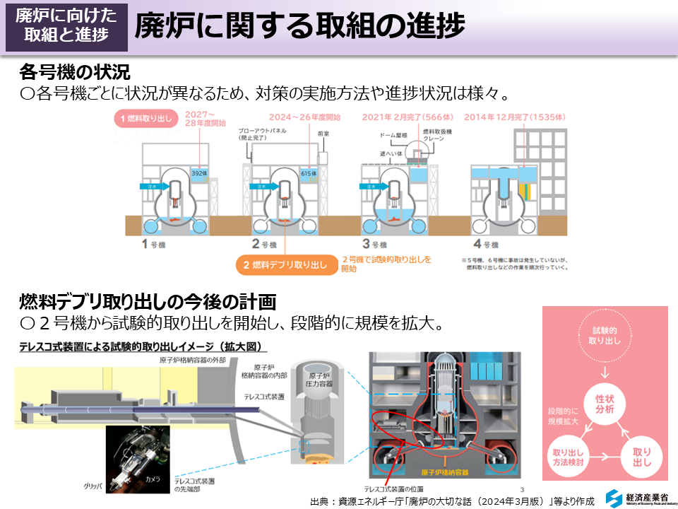 廃炉に関する取組の進捗