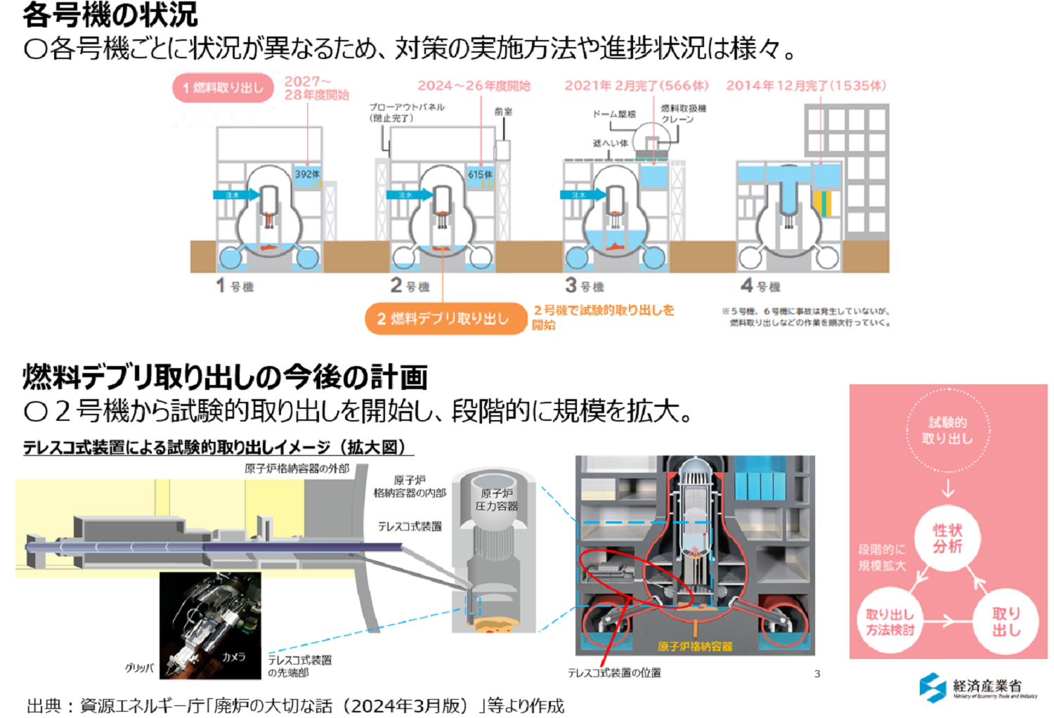 廃炉に関する取組の進捗
