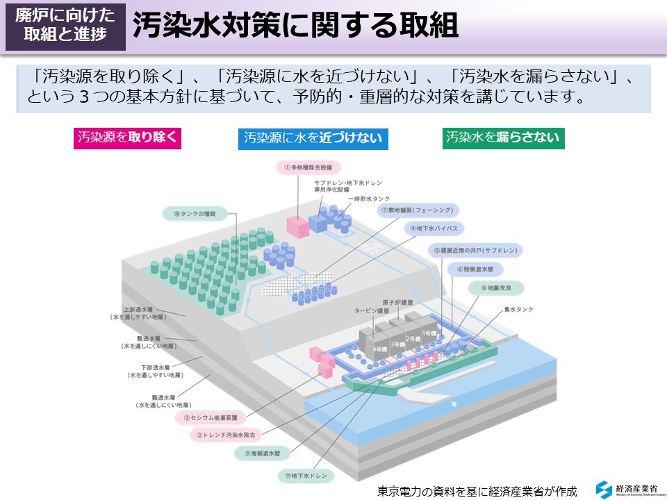 汚染水対策に関する取組