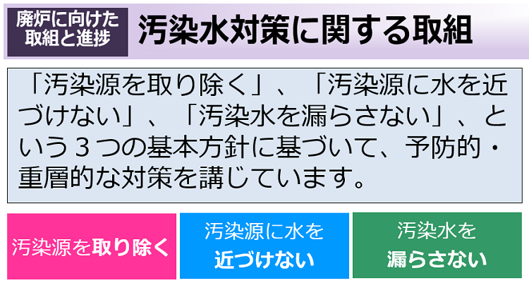汚染水対策に関する取組