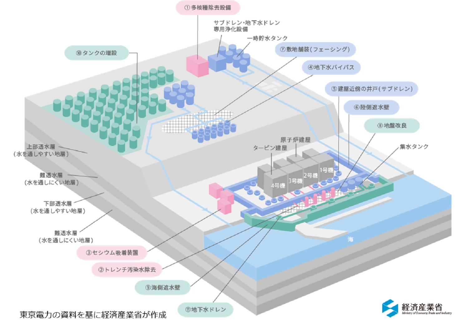 汚染水対策に関する取組