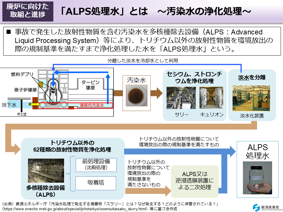 「ALPS処理水」とは　～汚染水の浄化処理～