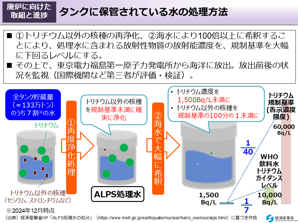タンクに保管されている水の処理方法