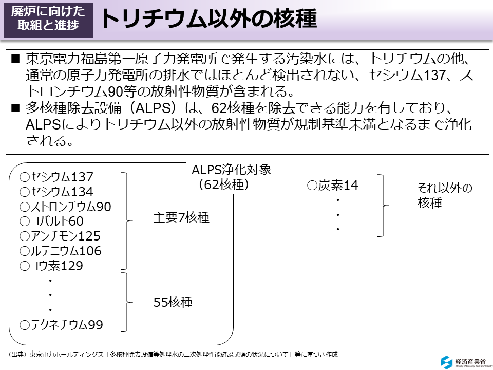 トリチウム以外の核種
