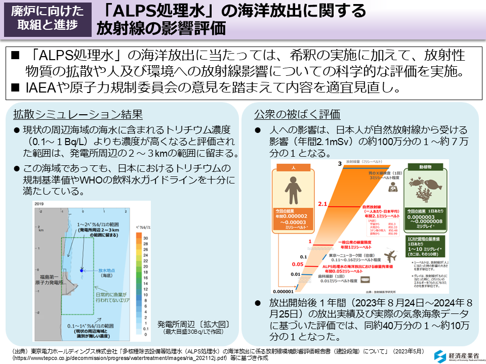 「ALPS処理水」の海洋放出に関する放射線の影響評価