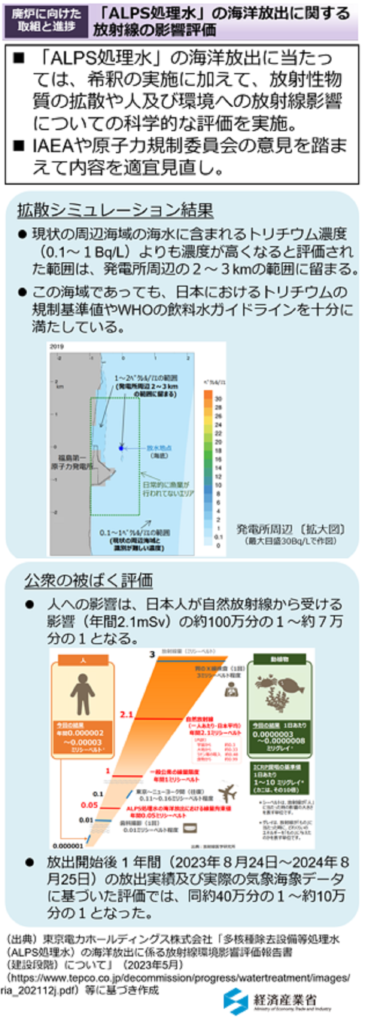 「ALPS処理水」の海洋放出に関する放射線の影響評価
