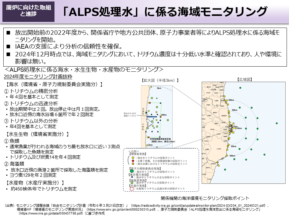「ALPS処理水」に係る海域モニタリング