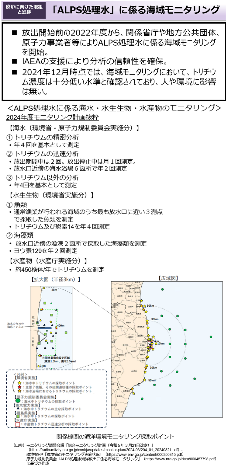 「ALPS処理水」に係る海域モニタリング