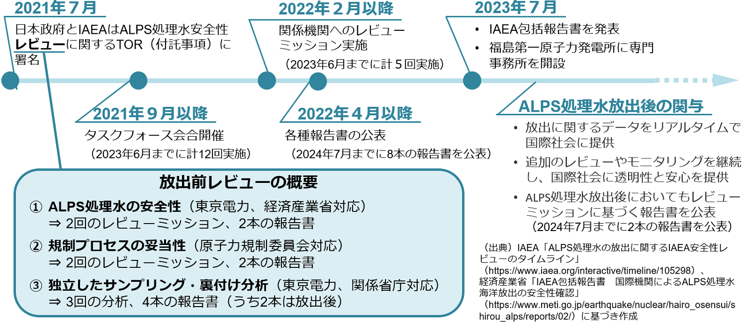 「ALPS処理水」放出におけるIAEAの関与