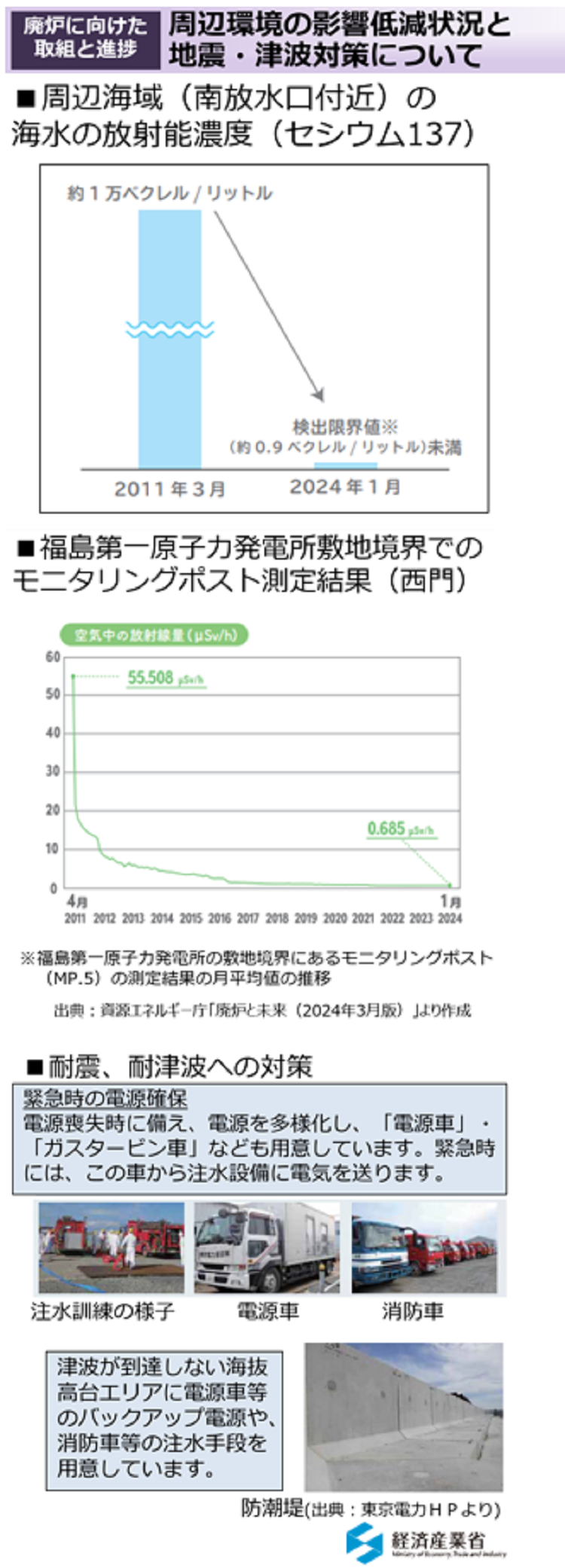 周辺環境の影響低減状況と地震・津波対策について