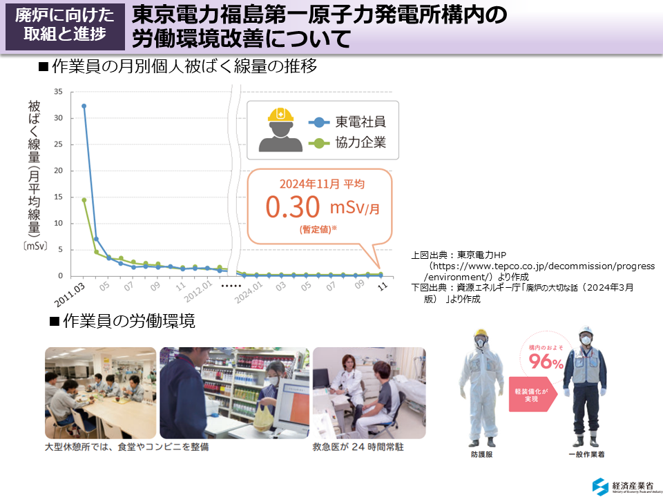東京電力福島第一原子力発電所構内の労働環境改善について