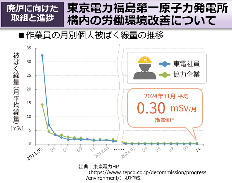 東京電力福島第一原子力発電所構内の労働環境改善について