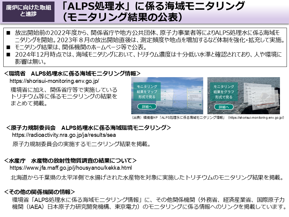「ALPS処理水」に係る海域モニタリング（モニタリング結果の公表）