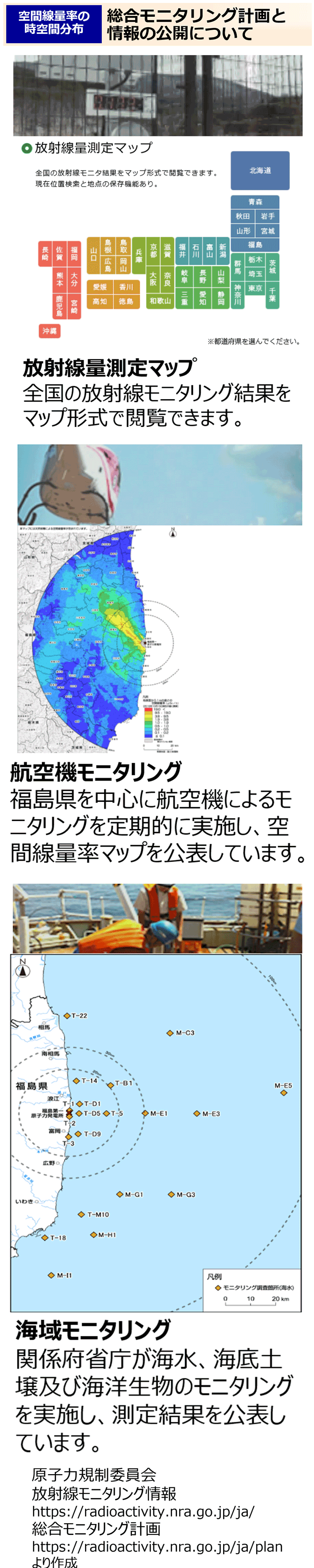 総合モニタリング計画と情報の公開について