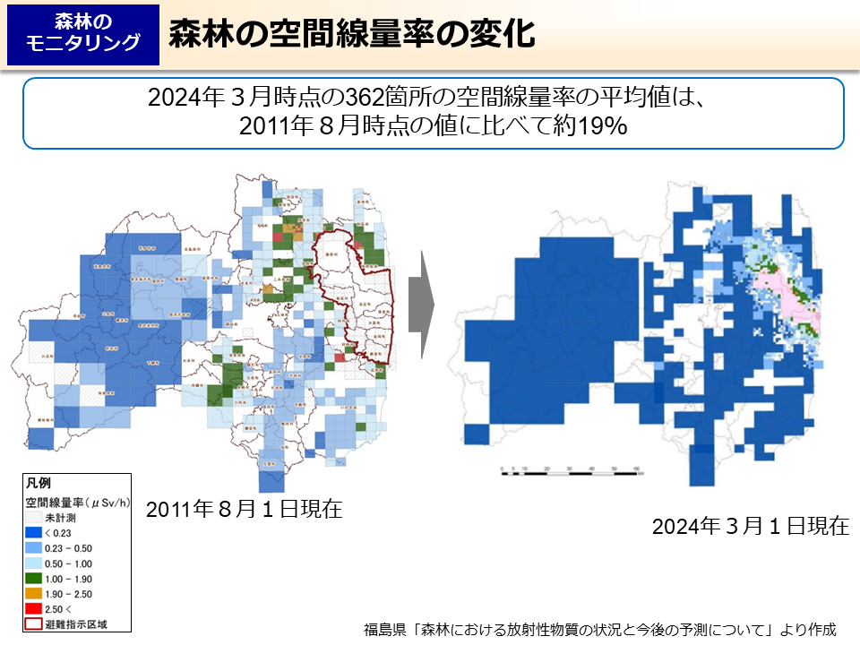 森林の空間線量率の変化