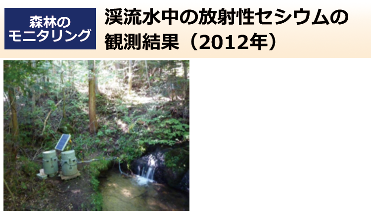 渓流水中の放射性セシウムの観測結果（2012年）