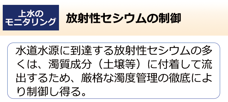 放射性セシウムの制御