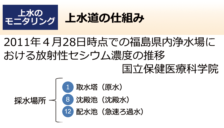 上水道の仕組み