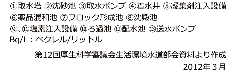 上水道の仕組み