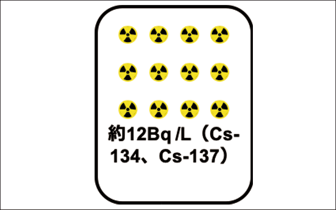 上水道の仕組み