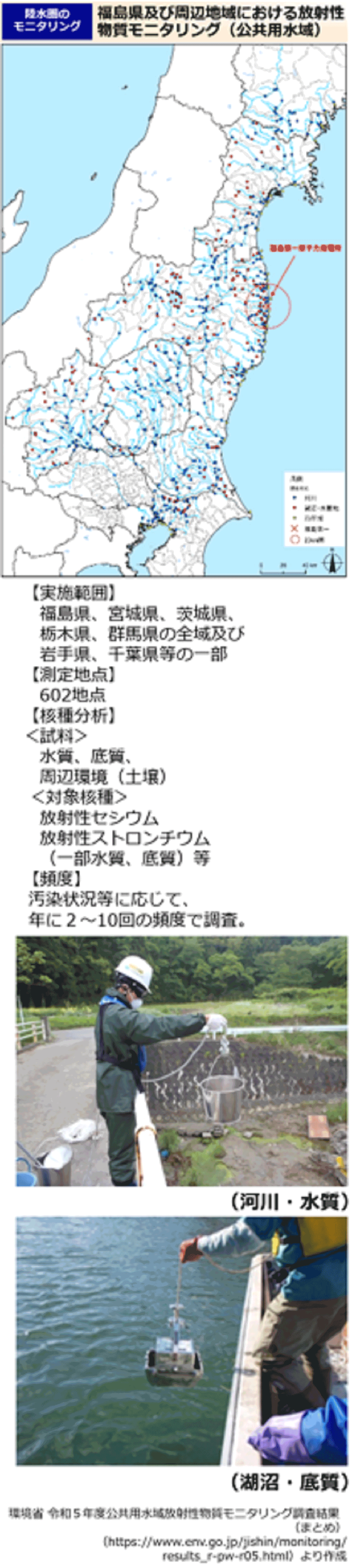 福島県及び周辺地域における放射性物質モニタリング（公共用水域）